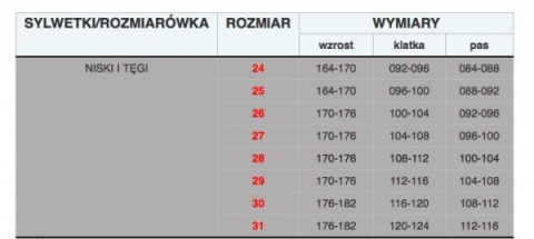 SPODNIE ROBOCZE OGRODNICZKI 100% BAWEŁNA BRIXTON SPARK POLSTAR GRANATOWO-POMARAŃCZOWE SPODNIE ROBOCZE OGRODNICZKI 100% BAWEŁNA BRIXTON SPARK POLSTAR GRANATOWO-POMARAŃCZOWE