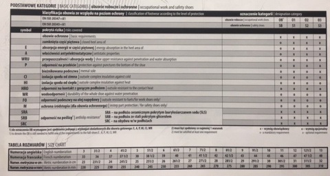 PÓŁBUTY ROBOCZE OKLAHOMA O2 VM WODOODPORNE ODDYCHAJĄCE TREKINGOWE NA PODESZWIE MICHELIN PÓŁBUTY ROBOCZE OKLAHOMA O2 VM WODOODPORNE ODDYCHAJĄCE TREKINGOWE NA PODESZWIE MICHELIN