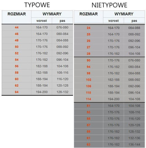 SPODNIE ROBOCZE OGRODNICZKI BRIXTON FLASH POMARAŃCZOWE WSTAWKA GRANAT KAT.II KL. 2 POLSTAR SPODNIE ROBOCZE OGRODNICZKI BRIXTON FLASH POMARAŃCZOWE WSTAWKA GRANAT KAT.II KL. 2 POLSTAR