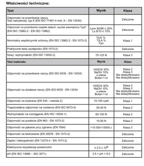 HURT - KOMBINEZON CHEMOODPORNY KAT. III TYP 5,6 HURT - KOMBINEZON CHEMOODPORNY KAT. III TYP 5,6