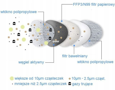 MASKA filtrująca 99,95% MASECZKA ANTYSMOGOWA FFP3 MASKA filtrująca 99,95% MASECZKA ANTYSMOGOWA FFP3