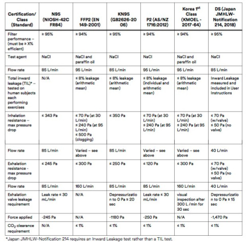 OD RĘKI - PÓŁMASKA OCHRONNA KN95 typu P2 bez zaworka OD RĘKI - PÓŁMASKA OCHRONNA KN95 typu P2 bez zaworka