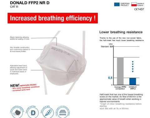 OD RĘKI - PÓŁMASKA OCHRONNA P2 DONALD OD RĘKI - PÓŁMASKA OCHRONNA P2 DONALD