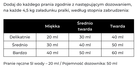 Raypath Płyn do prania czarnych i ciemnych tkanin 500ml